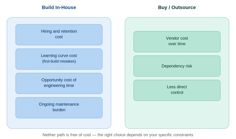 Managing Your Data Lake In-House or Outsourcing It