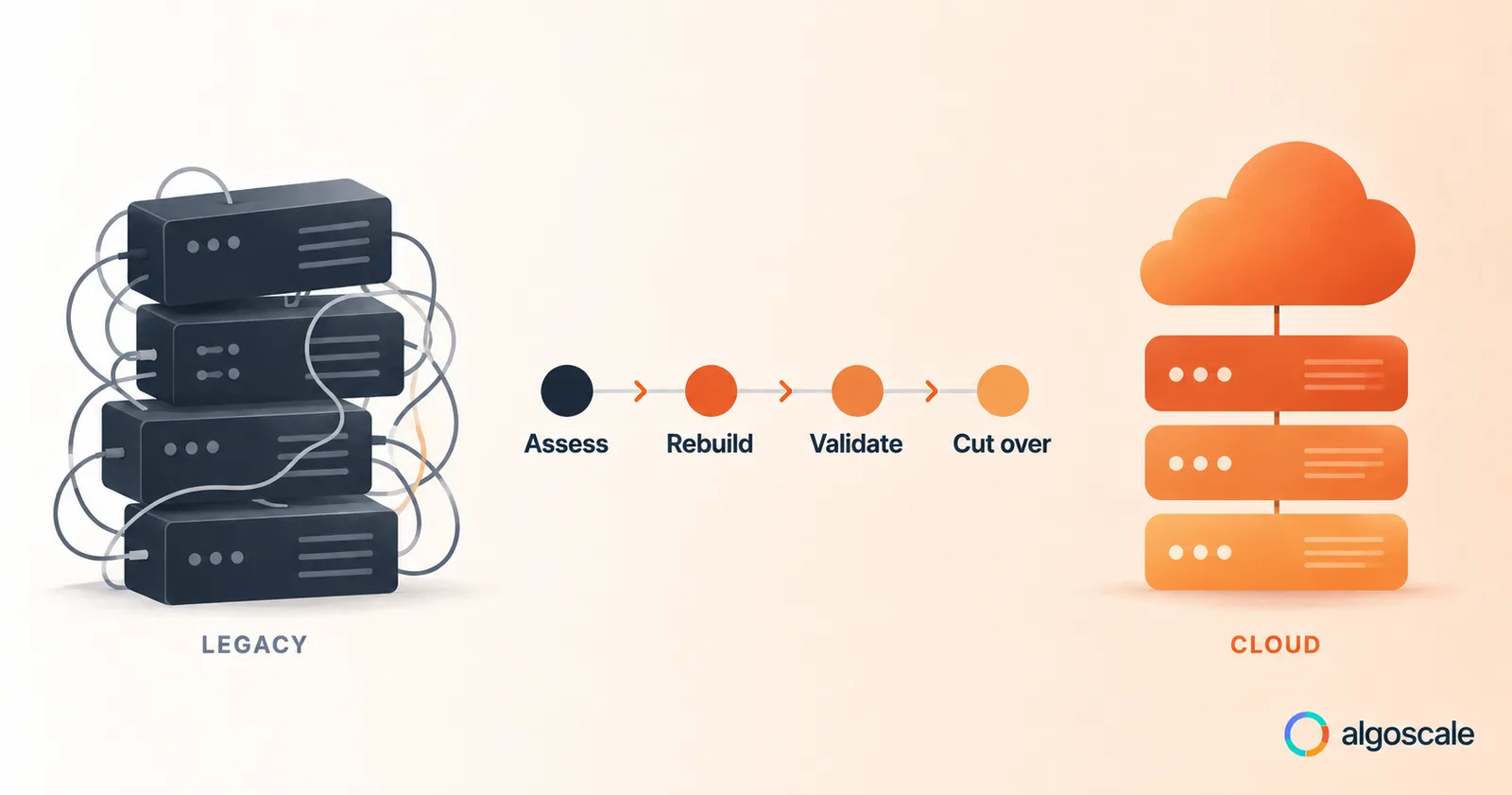 A Complete Guide to Generative AI in Manufacturing for 2025 8 Data warehouse migration from tangled legacy on-premise systems to a structured cloud platform across four phases