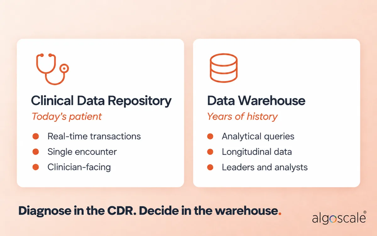 Healthcare Data Warehouse: Complete 2026 Guide 1 Clinical data repository vs data warehouse comparison for healthcare