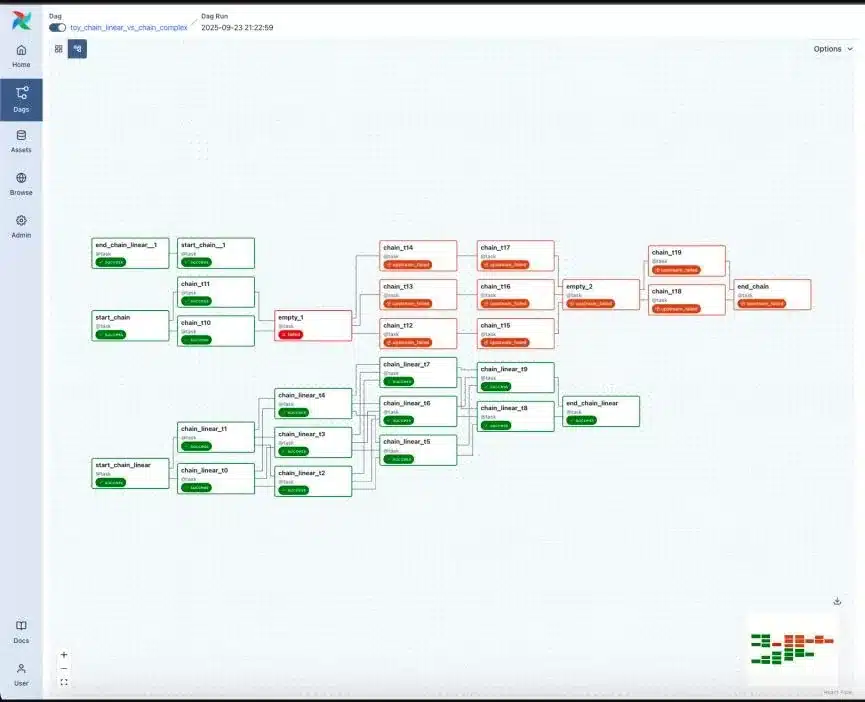 20 Best Data Pipeline Tools in 2026, Compared by Category 4 Apache Airflow 3 Dag run graph view showing task dependencies with success and failed states.