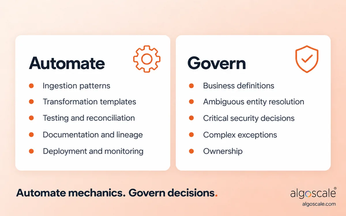 Data Warehouse Automation: What It Is, How It Works, and When to Use It 3 What to automate in a data warehouse compared with decisions that should stay governed