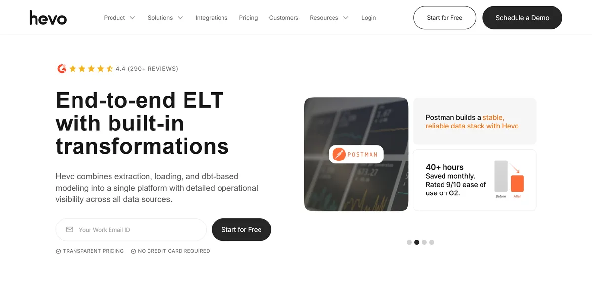 5 Best Fivetran Alternatives in 2026 (Prices Compared) 12 Hevo Data's homepage, describing an ETL, data integration and data pipeline platform