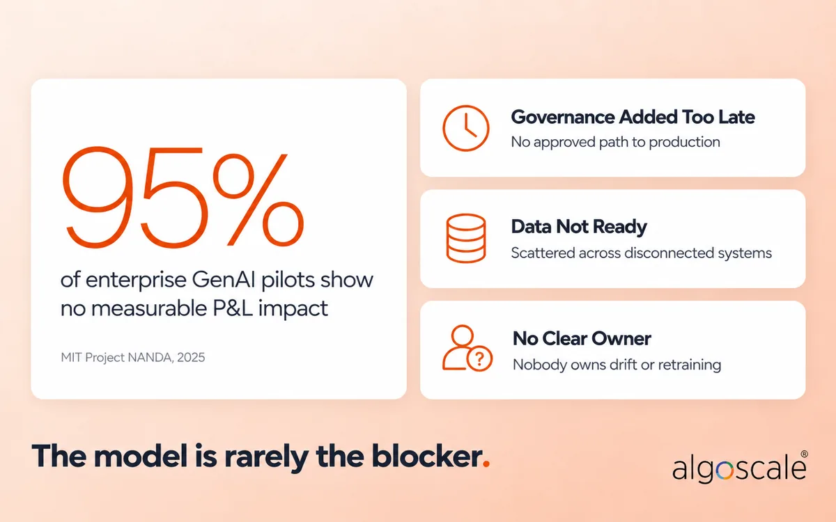 Generative AI in Banking: Use Cases, Examples, Challenges and Deployment 3 Three reasons generative AI pilots in banking stall before production